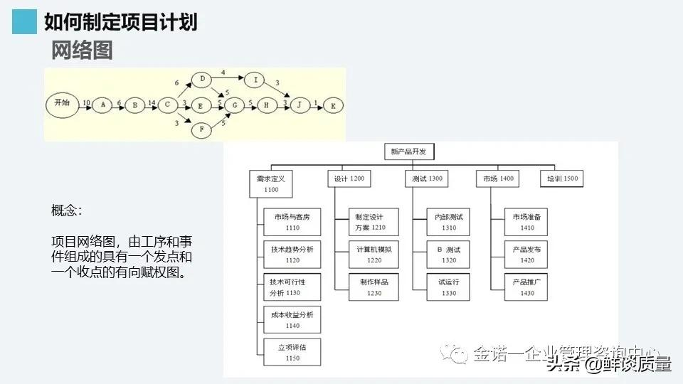 项目管理系列-02项目管理知识体系介绍