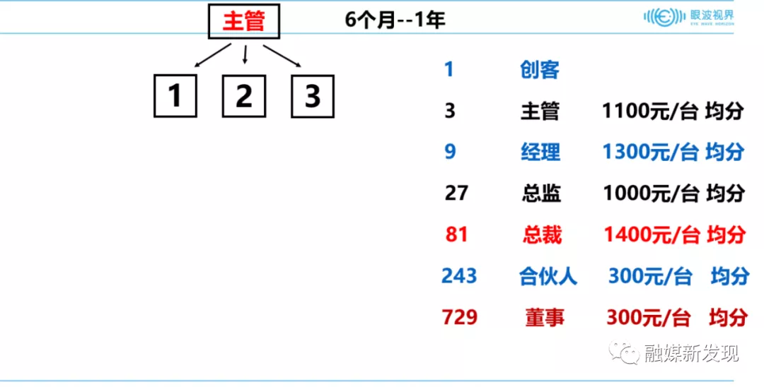 厦门“眼波视界”等相关公司因涉嫌传销7个账户被冻结3.5亿元