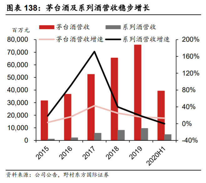 贵州茅台深度解析：一枝独秀的超高端白酒品牌