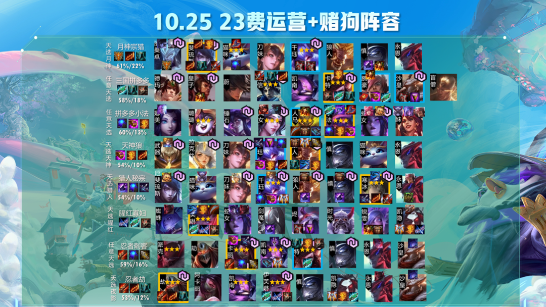 云顶之弈版本强势阵容选择口诀,天选+开局装备轻松确定阵容