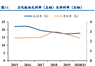 石油石化行业专题报告：关注油服、烯烃及长丝投资机会