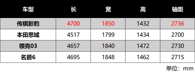 年輕人的“戰(zhàn)車”，廣汽傳祺影豹發(fā)布內(nèi)飾和賽道造型