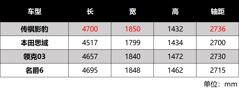 年轻人的“战车”，广汽传祺影豹发布内饰和赛道造型