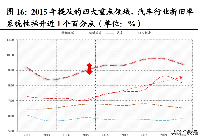A股策略专题：研发开启中国制造进阶之路