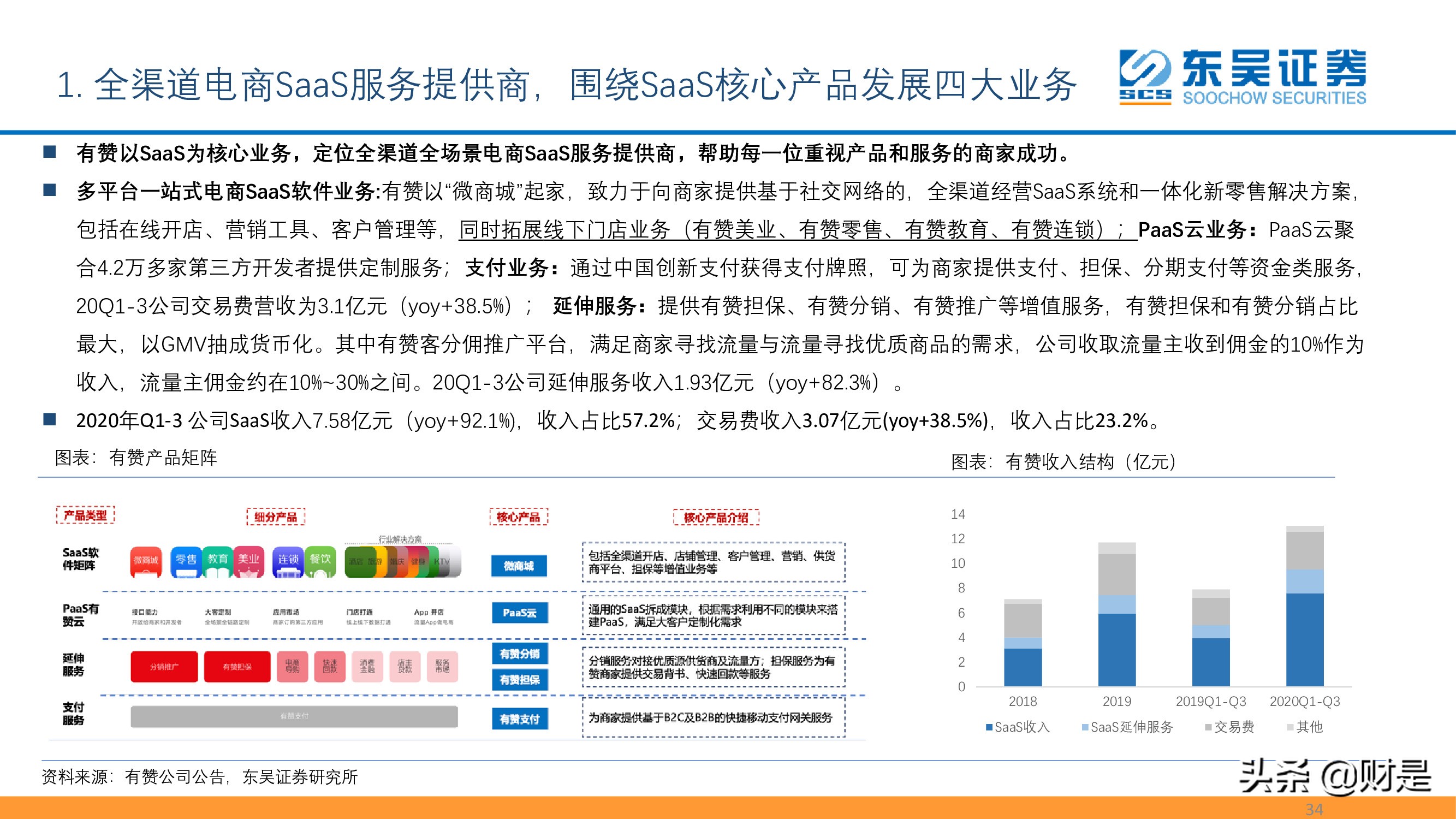 SaaS专题报告：私域流量大潮兴起，商业SaaS千亿市值可期