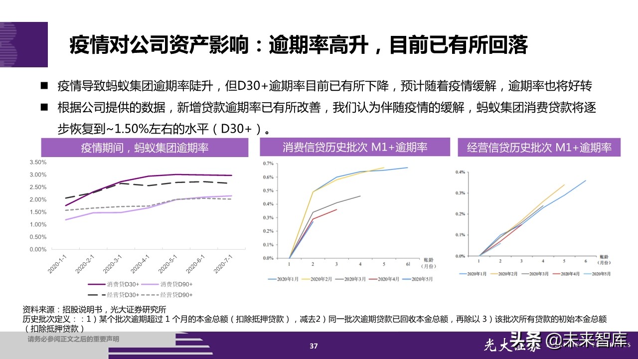 蚂蚁集团招股书深度解读：金融为体，科技为用