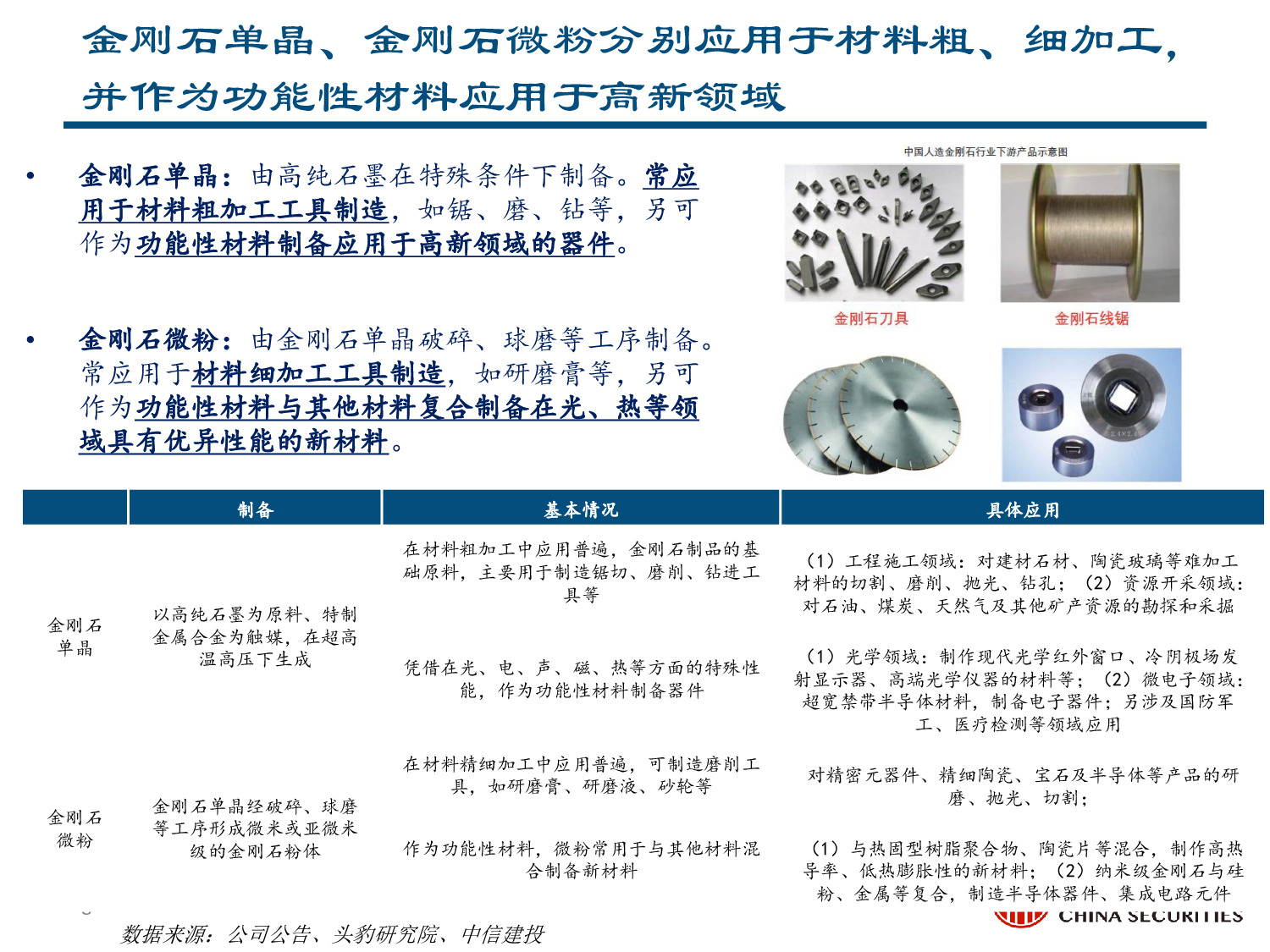 力量钻石专题报告：快速崛起的培育钻石制造商