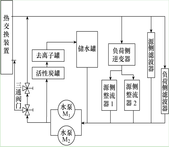 GE 9FB燃氣機組起動中，LCI裝置晶閘管單元燒毀的分析