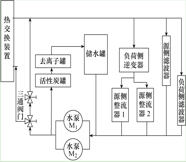 GE 9FB燃氣機組起動中，LCI裝置晶閘管單元燒毀的分析