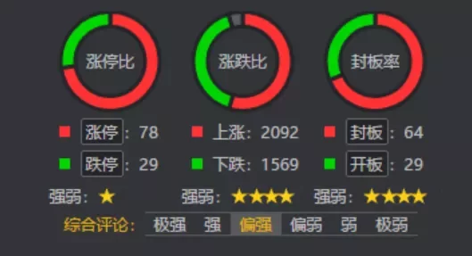 行情来了就猛干龙头！