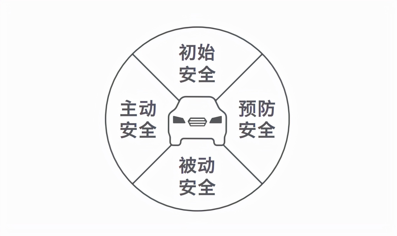 斯巴鲁新一代EyeSight驾驶辅助系统定名“视驭”
