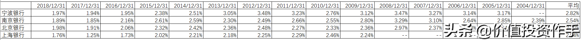 两支优质银行股，投资它们让你从银行身上赚更
