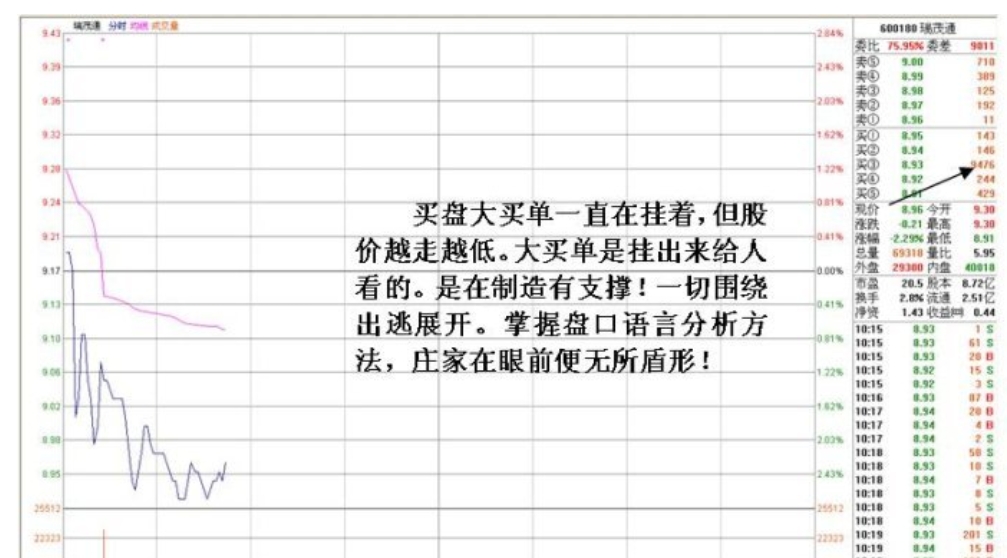 详解为什么有些股票涨到差不多涨停价附近却不
