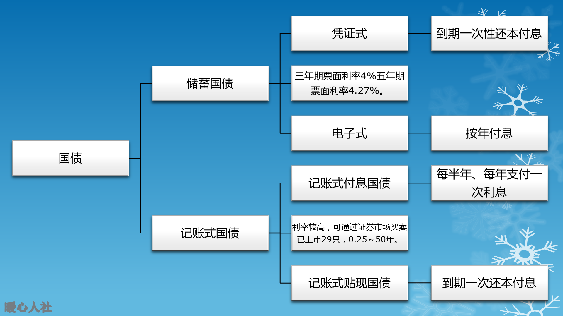 发行一万亿特别国债，大家打算买吗？会不会想买都买不到？