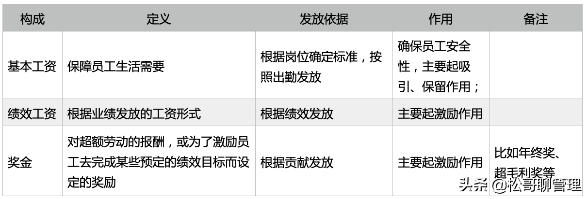 工资发不对员工问题频出，做好这三点，公司指