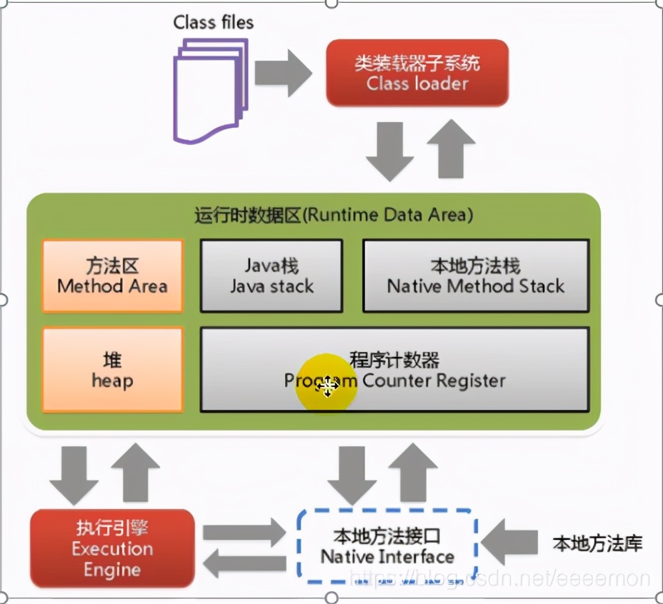 JVM整体结构、执行流程以及2种架构模型