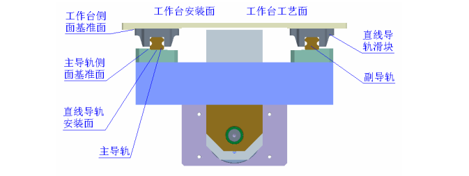 步進(jìn)電機驅(qū)動滾珠絲杠與直線導(dǎo)軌的直線運動機構(gòu)