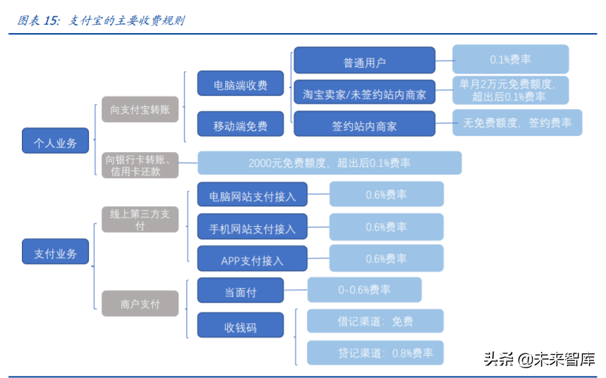 金融科技专题报告：蚂蚁集团三大业务发展空间分析