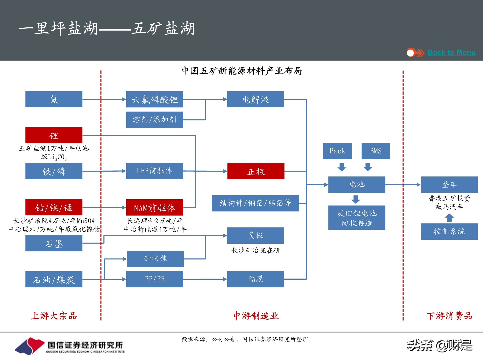 国内盐湖资源全梳理：中国将加快建设世界级盐湖产业基地
