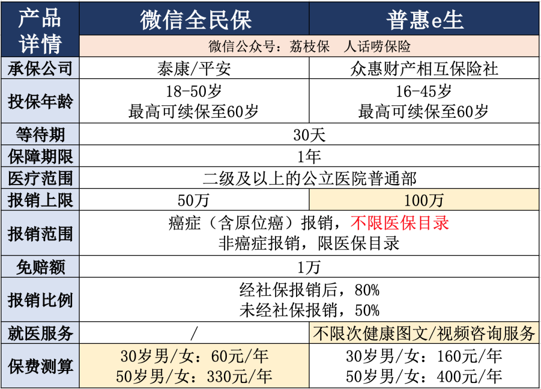 医疗险，到底哪款值得买？ 第5张