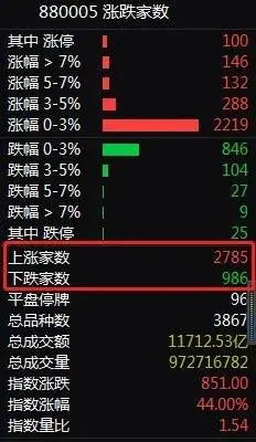 中国楼市是中国经济最大底盘！弃房炒股，99%赔