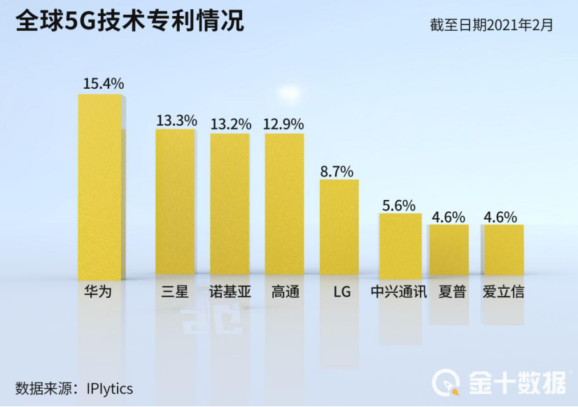 拿下5G供應大單，三星在加拿大熬出頭！ 或將需向華為付專利費