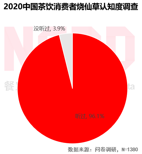 2020燒仙草報(bào)告發(fā)布：1億人愛(ài)喝的燒仙草，一年賣出約5億杯