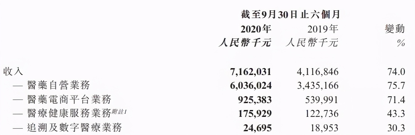 阿里健康最新业绩出炉，实现扭亏为盈