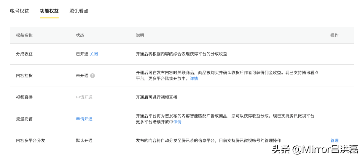 复盘，你不知道的自媒体运营规则和方法