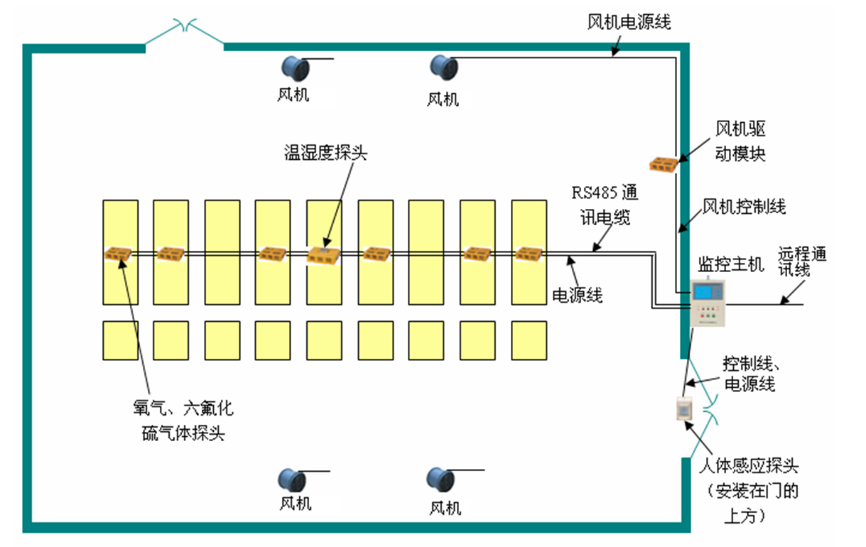 應用單片機技術，開發六氟化硫開關室的環境監測報警系統