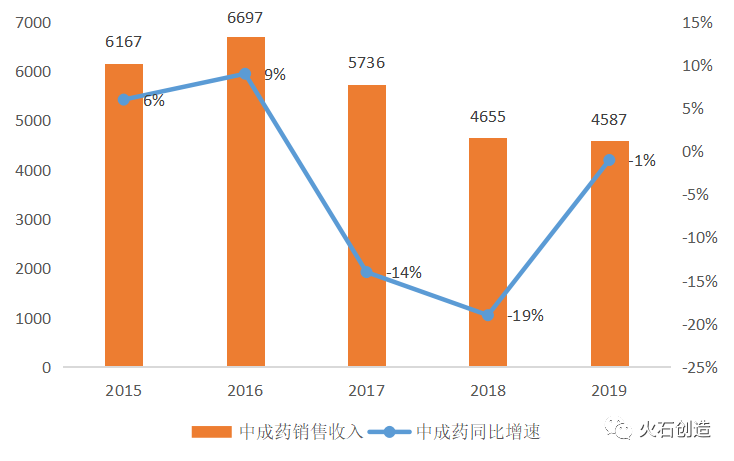战疫中心 国之瑰宝：2020年中医药行业发展回顾
