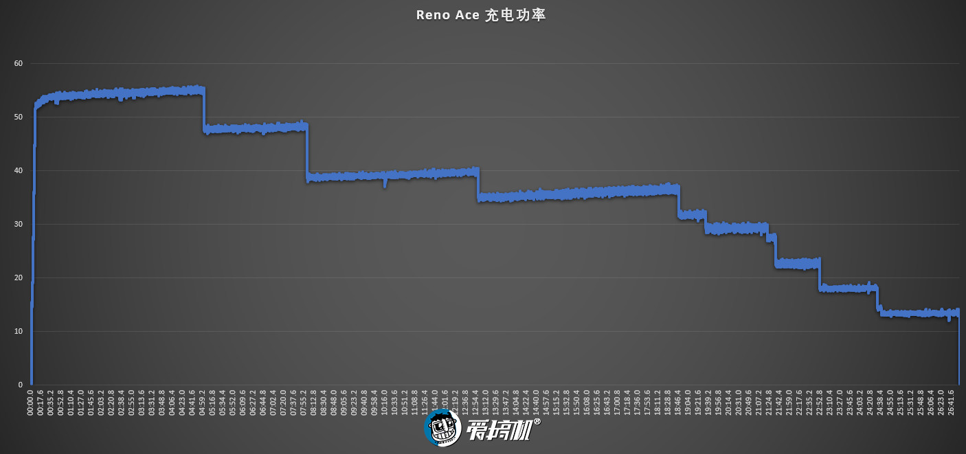 Reno Ace 评测：目前你能买到性价比最高的 OPPO 手机