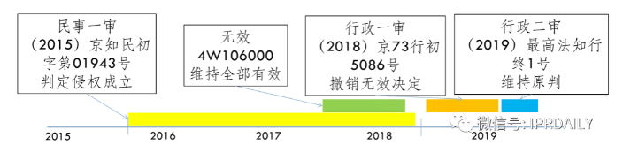 专利无效宣告程序中使用公开证据的认定