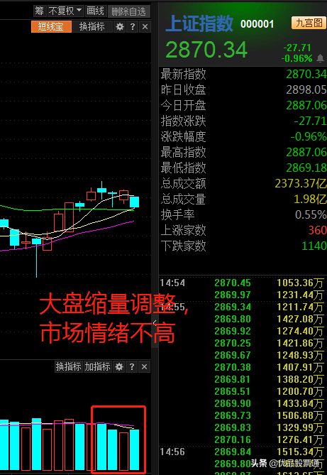 高位股连翻跳水，释放了什么信号？
