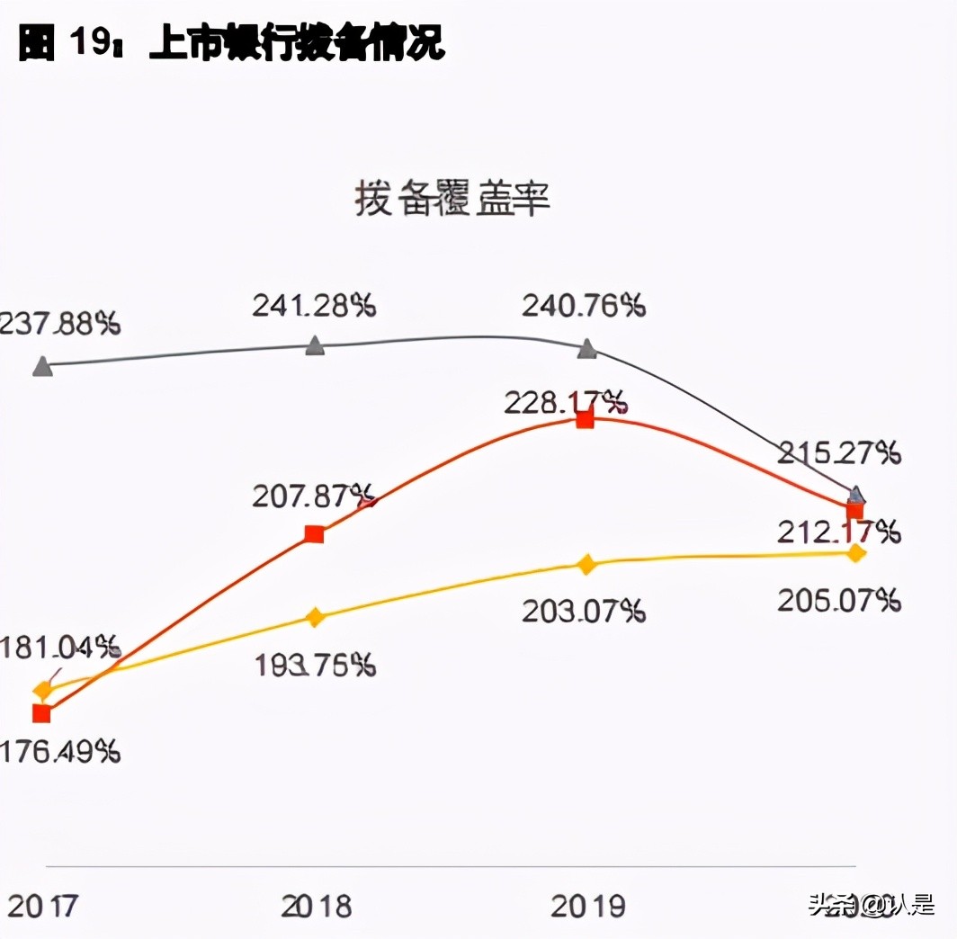 2020年中国银行业回顾与展望：同刻微笑曲线，共期价值创造