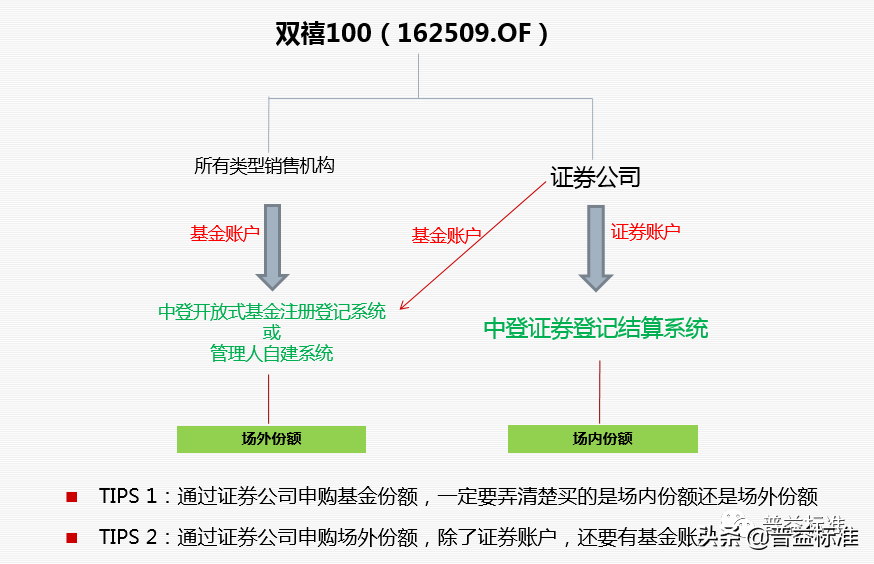 今晚7点上线丨《证券投资基金》第八节课开课啦