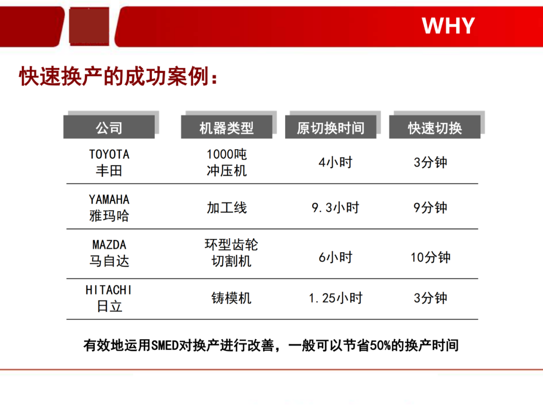 「標桿學習」看看如何有效快速換產(SMED)