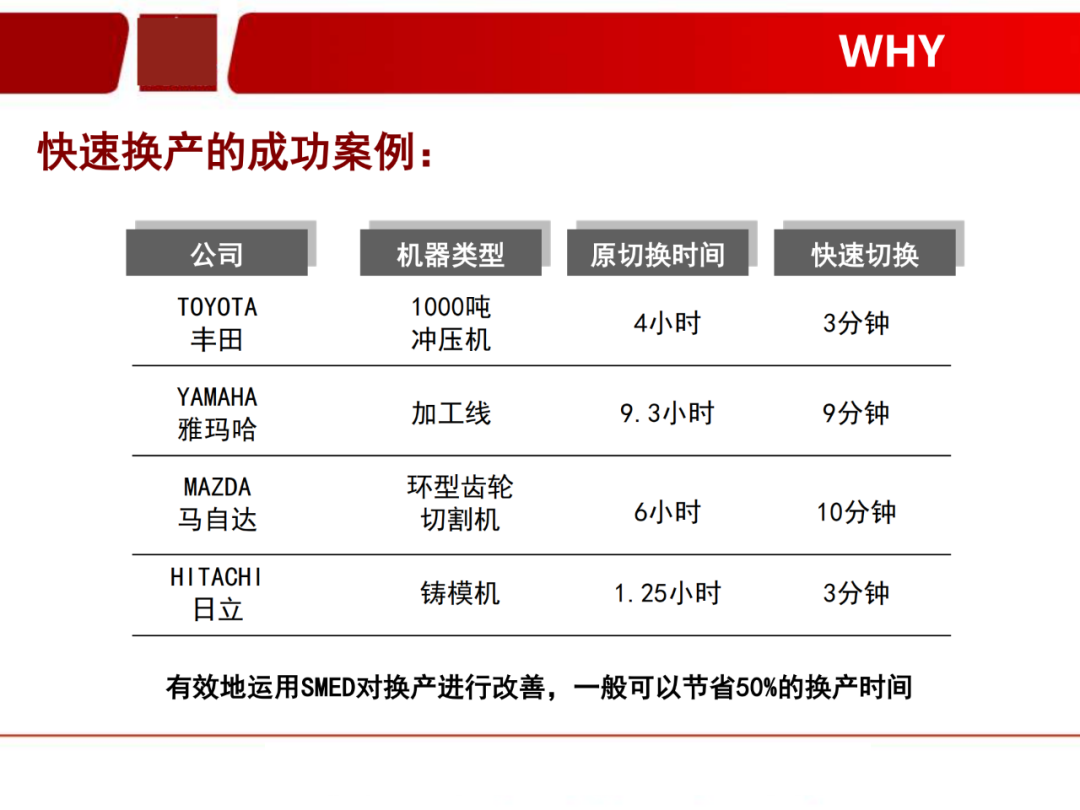 「标杆学习」看看如何有效快速换产(SMED)