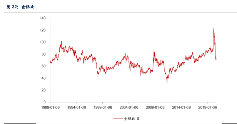 白银行业专题报告：解构银价驱动因素