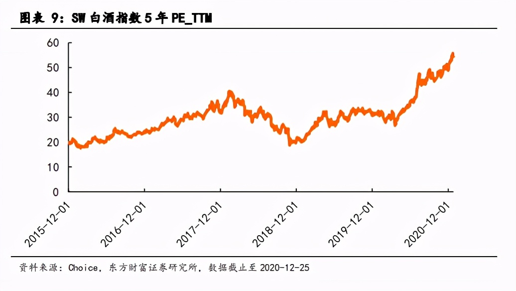 白酒行业2021年度投资策略：顺周期高景气，优选赛道紧盯成长