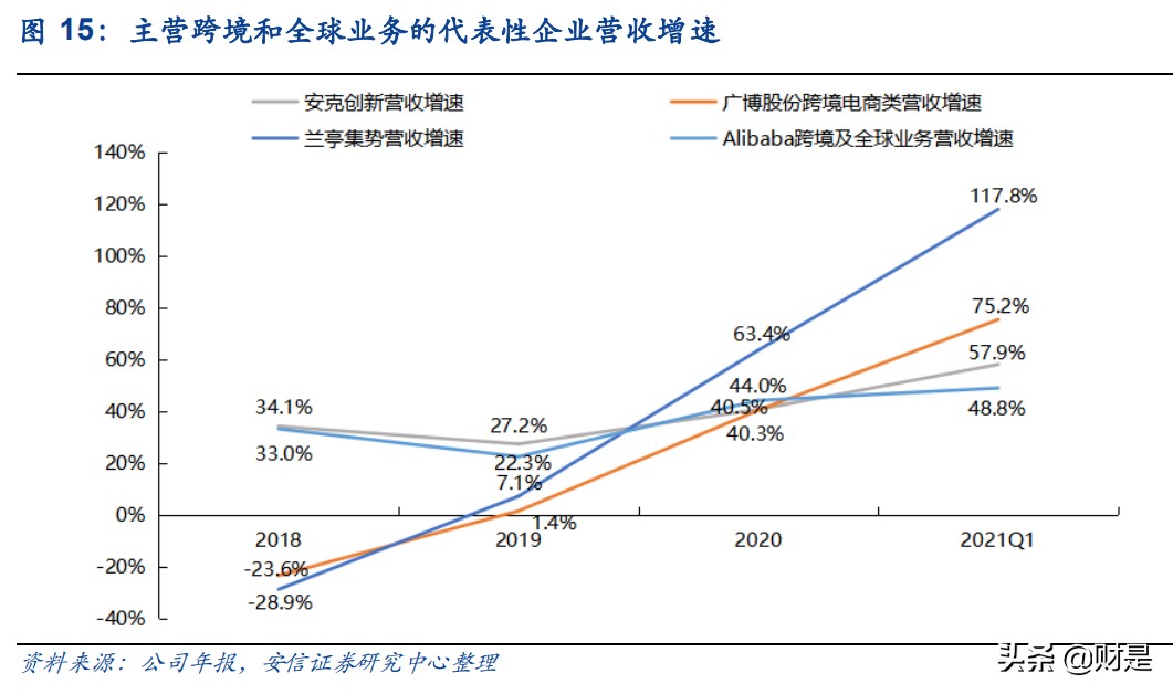 航空行业专题研究：后疫情时代对我国航空物流的思考