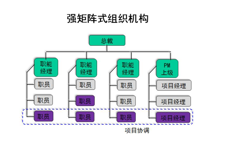 如何用研发流程搞垮一个团队？