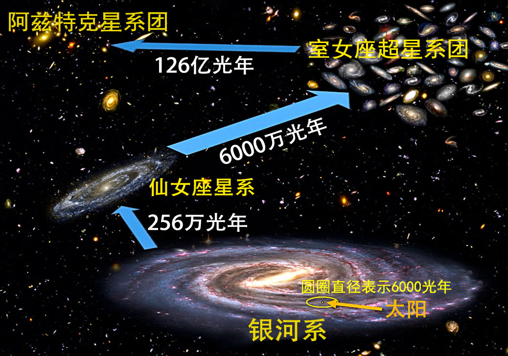 1光年到底远到什么程度？走1光年需要多久？-第2张图片-IT新视野