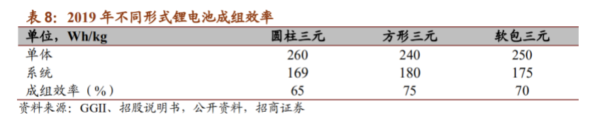 未来5年超级风口，孚能科技，会是下一个电池王者吗