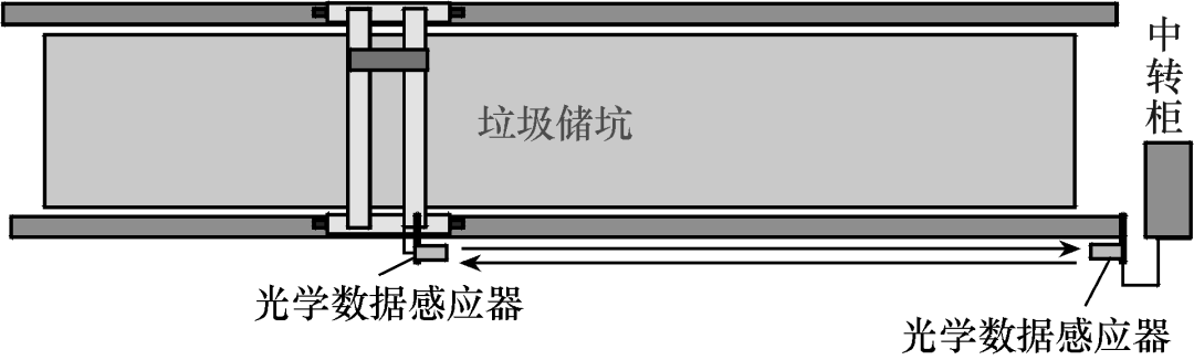 用激光通信代替通信電纜，工業(yè)橋式起重機(jī)更安全高效，可靠易維護(hù)