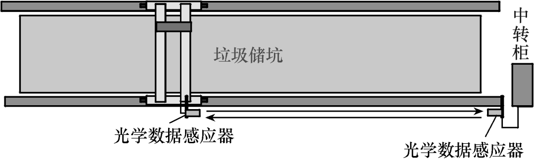 用激光通信代替通信电缆，工业桥式起重机更安全高效，可靠易维护