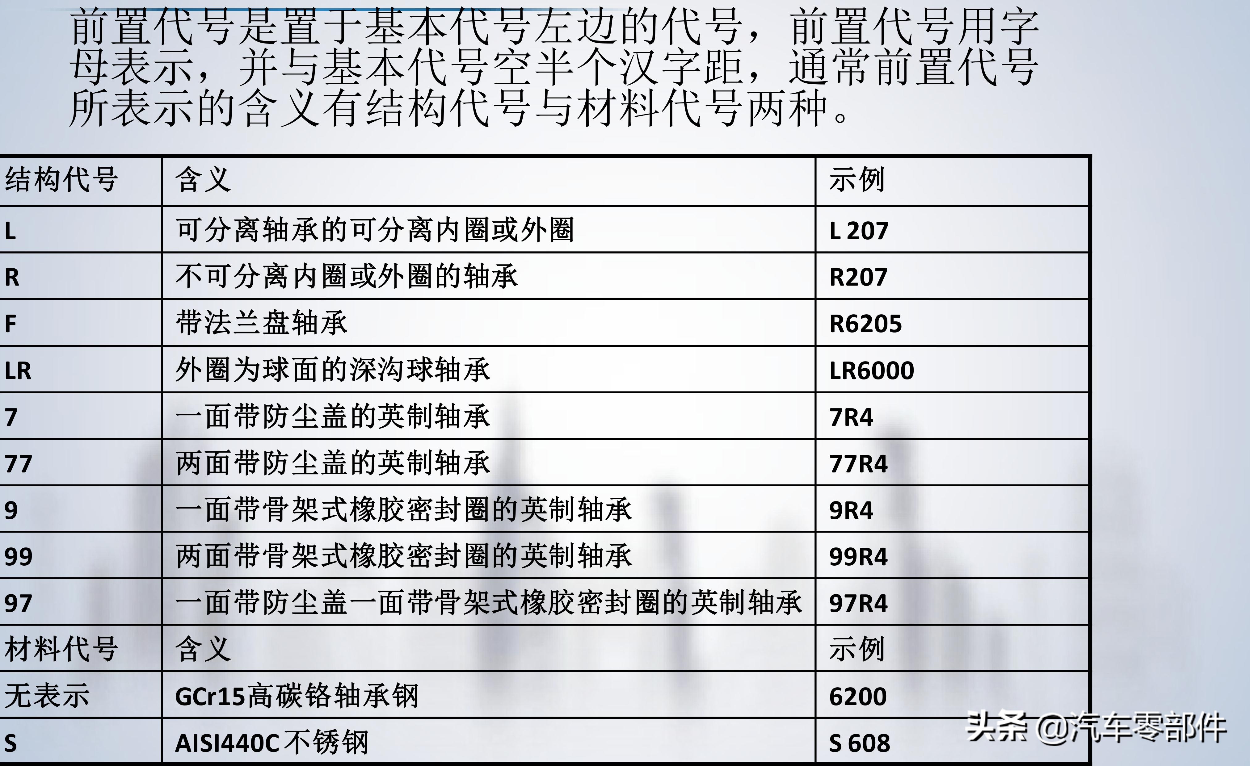 轴承的基础知识