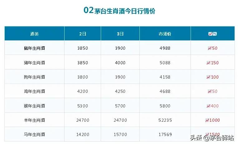茅台股价垮了，茅台酒价格也会跟着遭殃吗？