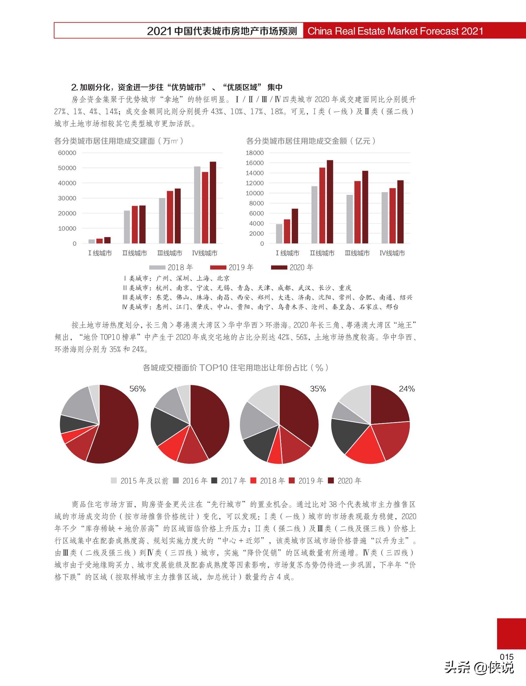 2021中国代表城市房地产市场预测（合富辉煌）