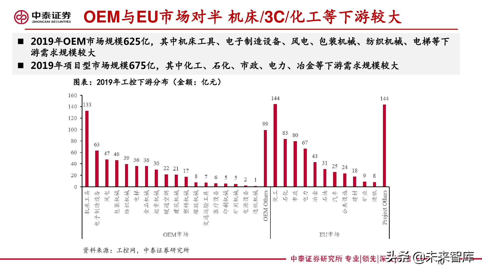工控行业深度报告：自动化构筑制造强国，国产品牌加速崛起
